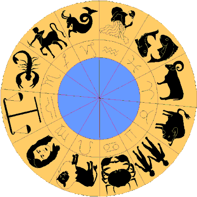 Kalender Tierkreiszeichen